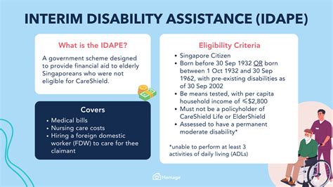 Interim Disability Assistance .